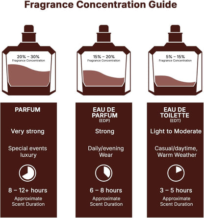 عطر لطافة يارا أو دو بارفان